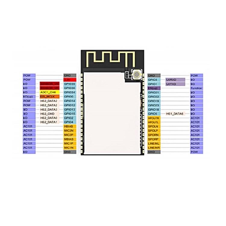 ESP32-A1S Energy Efficient Wireless Communication Module With Antennas for Devices Connectivitys