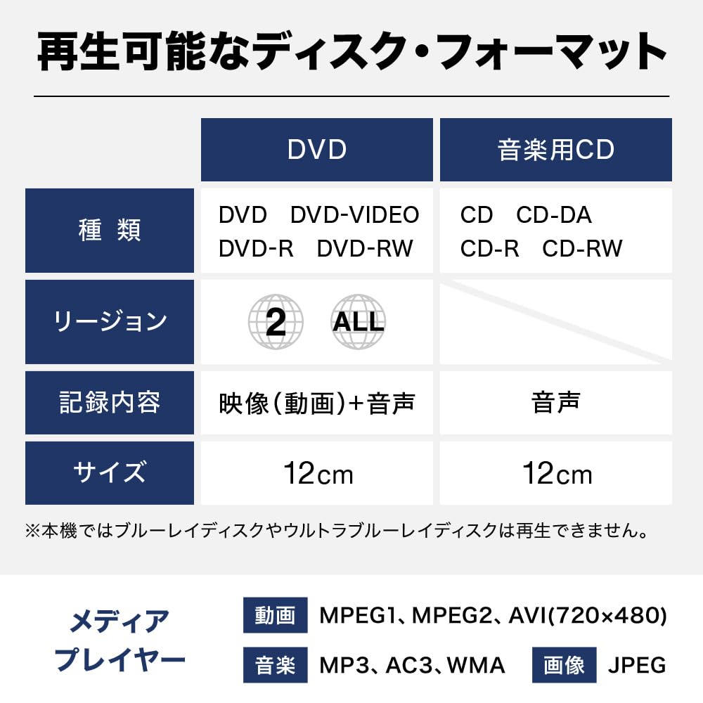 DVD TV USB Playback Digital Terrestrial TV Recording Resume AV Cable Home Seathestars Player, Compatible, CD, CPRM, Only, OK, Function, Compatible,