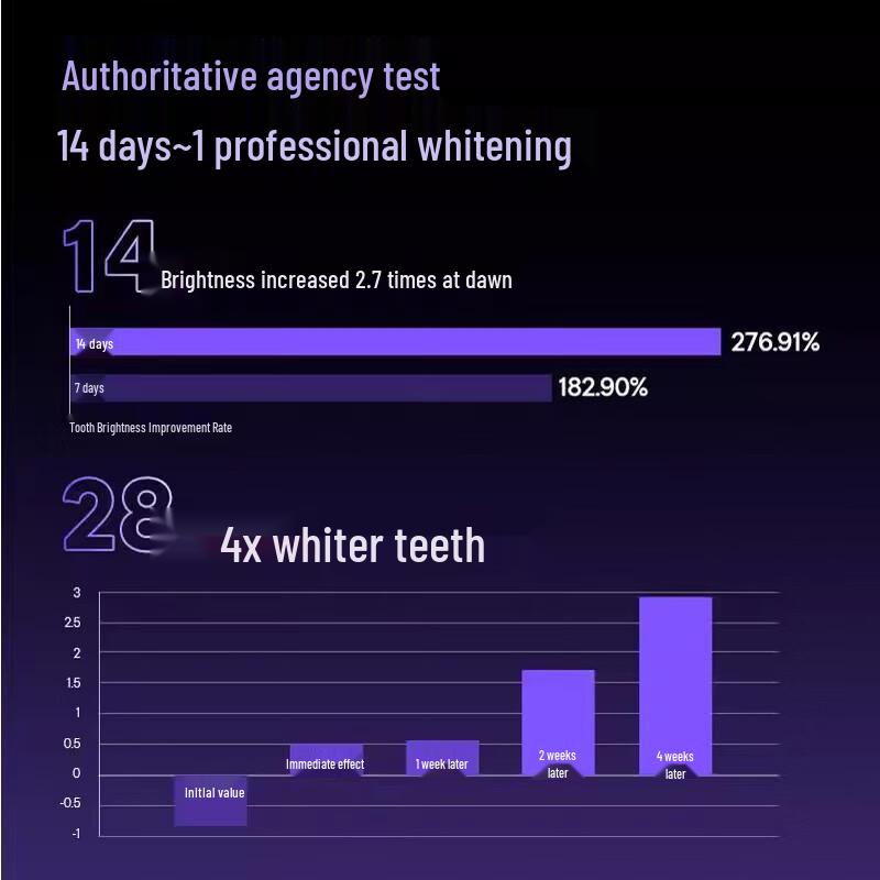 Bixdo AI Smart Whitening Sonic Electric Toothbrush CN plug (adapter included)