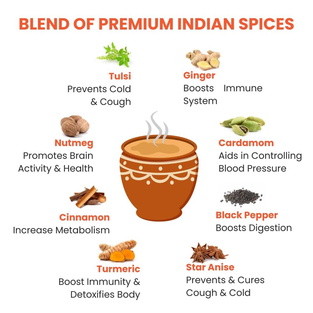 ReActive Organics 20 IN 1 Assam Masala Tea 200g | Strong Kadak Chai | Premium Assam CTC Black Tea with 20 Real Indian Spices | No Artificial
