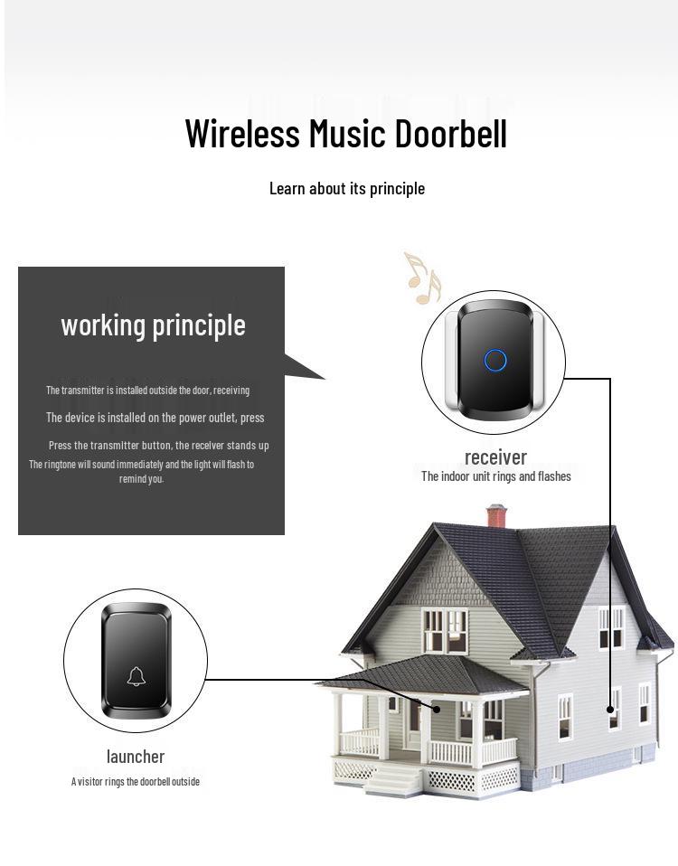 Wireless Smart Doorbell for Homes & Commercial Use - Long-Distance, No-Drill Design, One-to-Six Bell System for Elderly Assistance