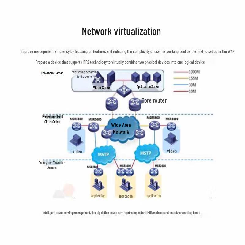 H3C MSR3610-X1-WiNet Enterprise VPN Router