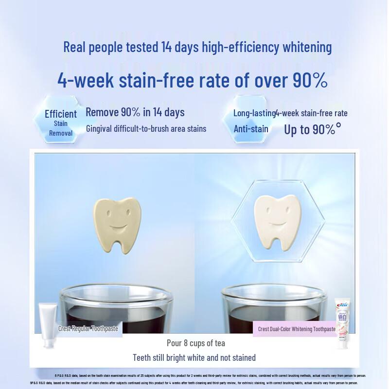 Crest Scented Whitening Toothpaste