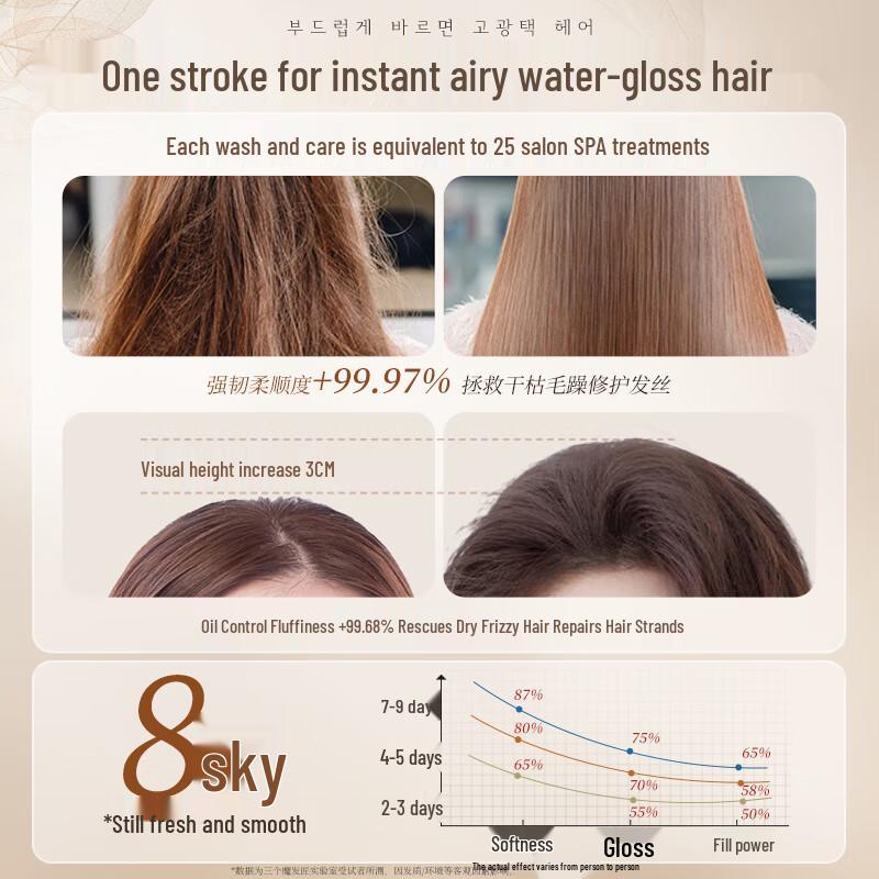 Three Magic Hair Masters Hyaluronsäure Volumenaufbauende Spülung