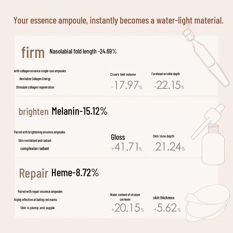 AMIRO Hydra-Light Essence Beauty Device