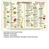 Anti-Inflammatory Diet Food Guide Poster Complete Anti-Inflammatory Foods List Chart Cheat Sheet Beginner Nutrition