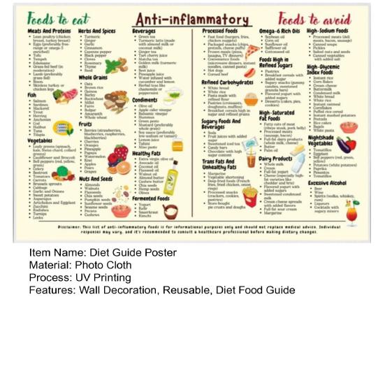 Anti-Inflammatory Diet Food Guide Poster Complete Anti-Inflammatory Foods List Chart Cheat Sheet Beginner Nutrition