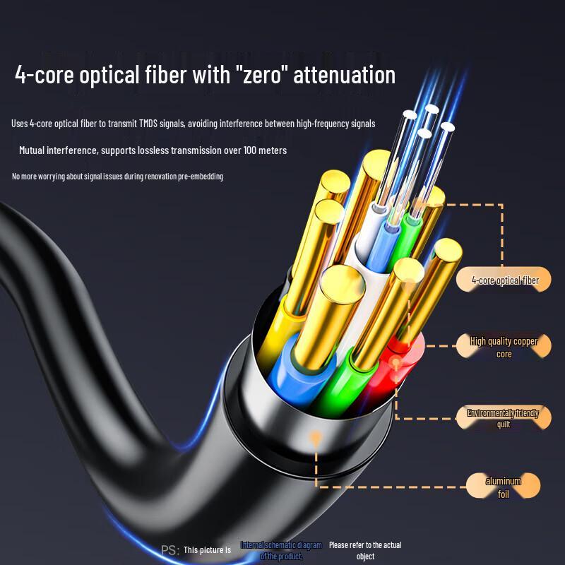 SAMZHE 4K 60Hz Fiber Optic HDMI 2.0 Cable