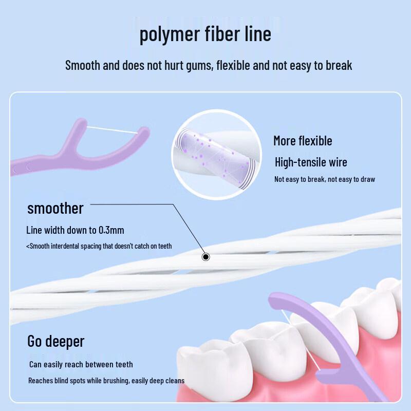 GRAREY Fruit Flavor Dental Floss Picks