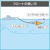 BMO JAPAN Sea Anchor Float 30E0058
