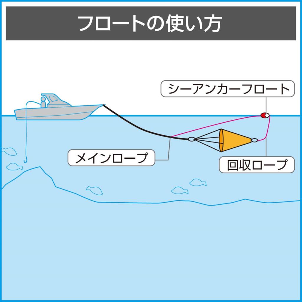 BMO JAPAN Sea Anchor Float 30E0058
