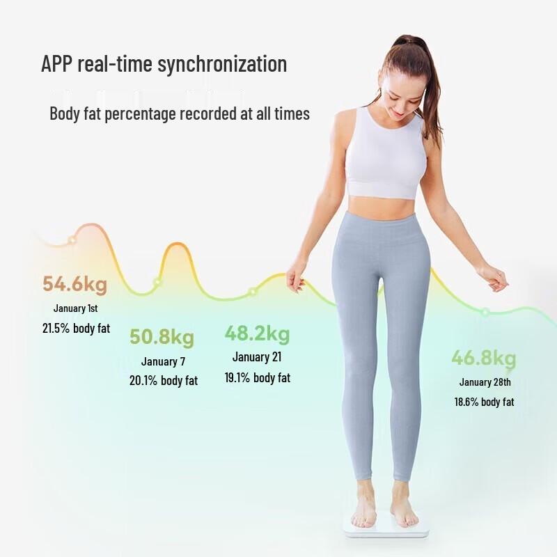 WOLONOW Rechargeable Smart Body Fat Scale (CN Version)