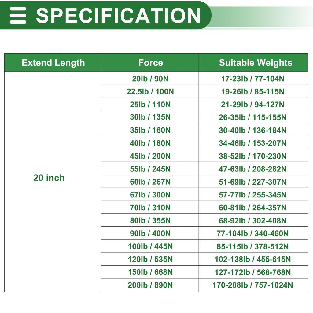 Motoforti Universal Lift Support Struts, 20"/500mm, 120lb/535N/54kg, Black, Set of 2