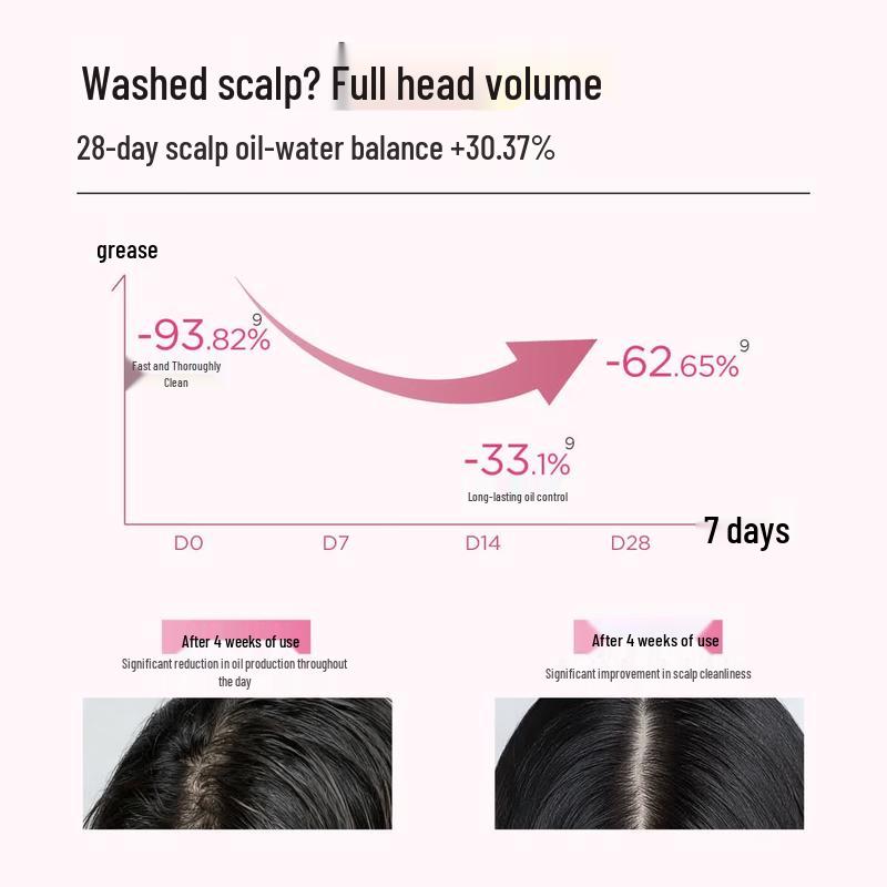 Ban Mu Hua Tian Morning Dew Rose Shampoo Set
