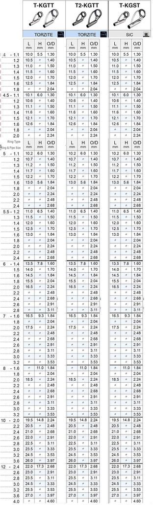 FUJI KOGYO T-KGTT7F-2.8 T-KGTT7F-2.8