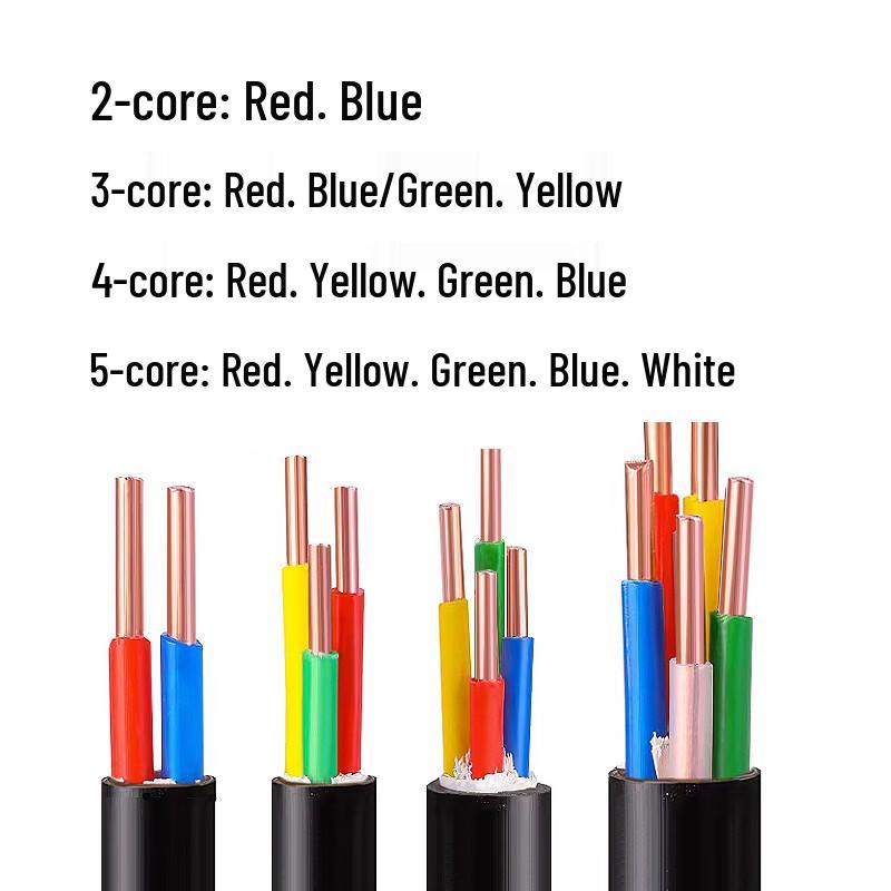 Zhenglian YJV Copper Core Electrical Cable