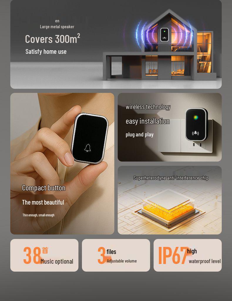 Ultra-Long Range Wireless Doorbell with High Volume and Elderly Pager Function