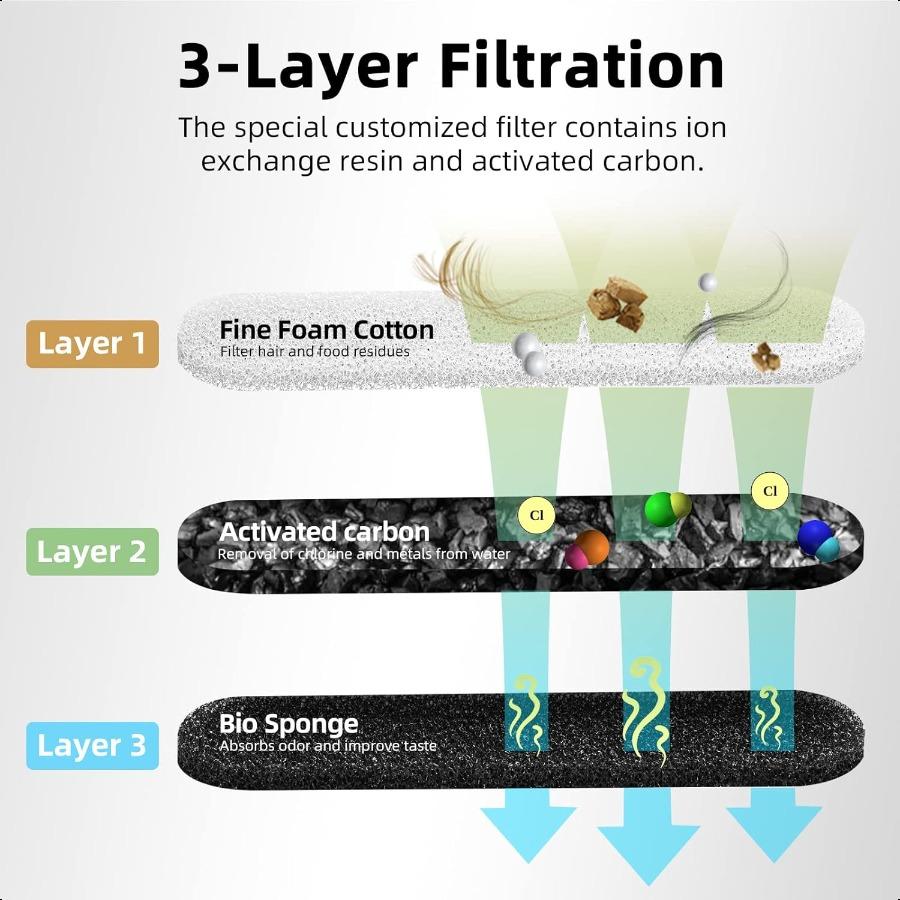 

Фонтан для воды для собак 256 унций 2 галлона 8 л Большой автоматический диспенсер для воды для домашних животных Фонтан для воды для кошек Диспенсер-миска для воды для собак с очисткой United States