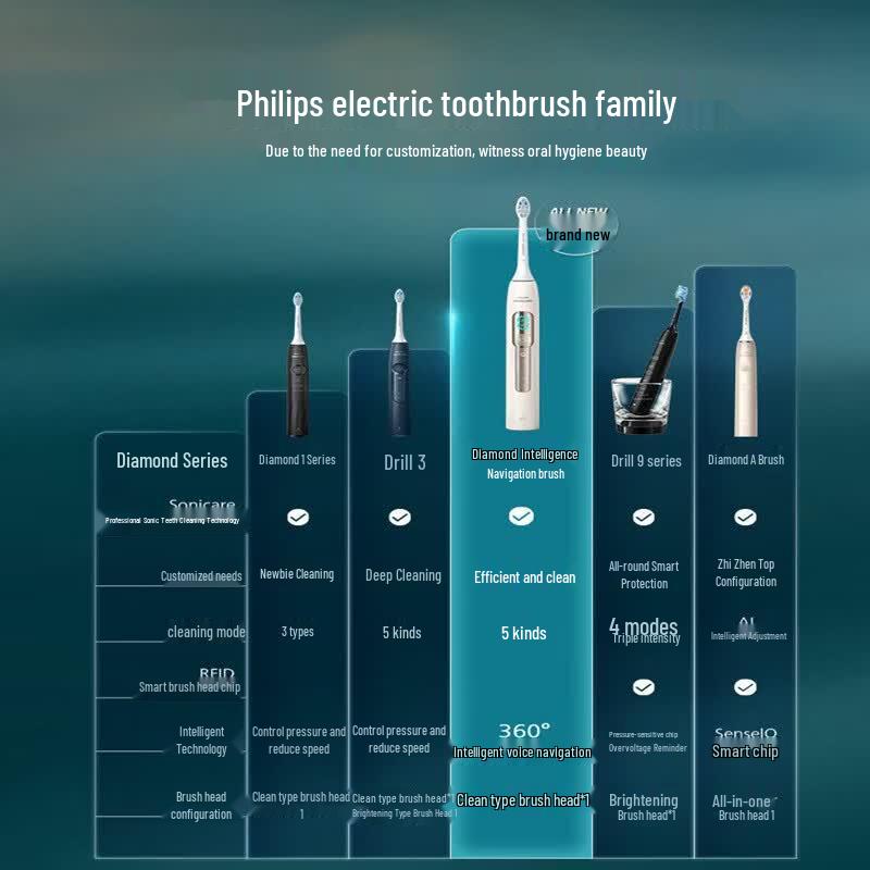 Philips Smart Sonic Electric Toothbrush HX5681 Series CN Plug (adapter Included)