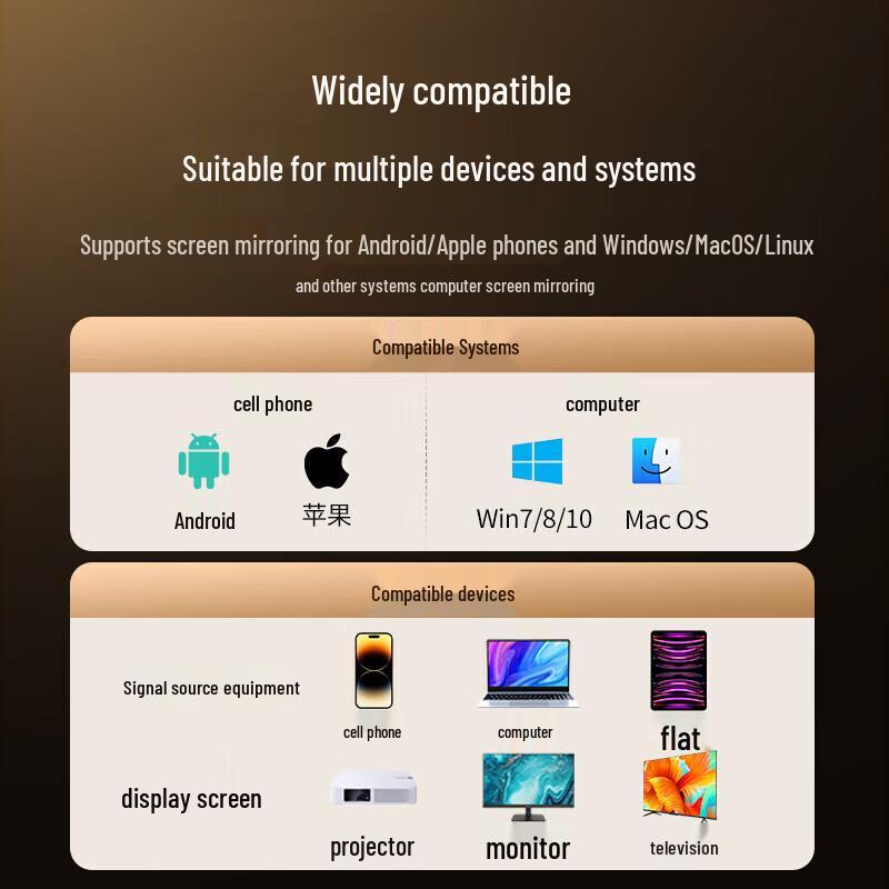 UGREEN HDMI Wireless Display Adapter