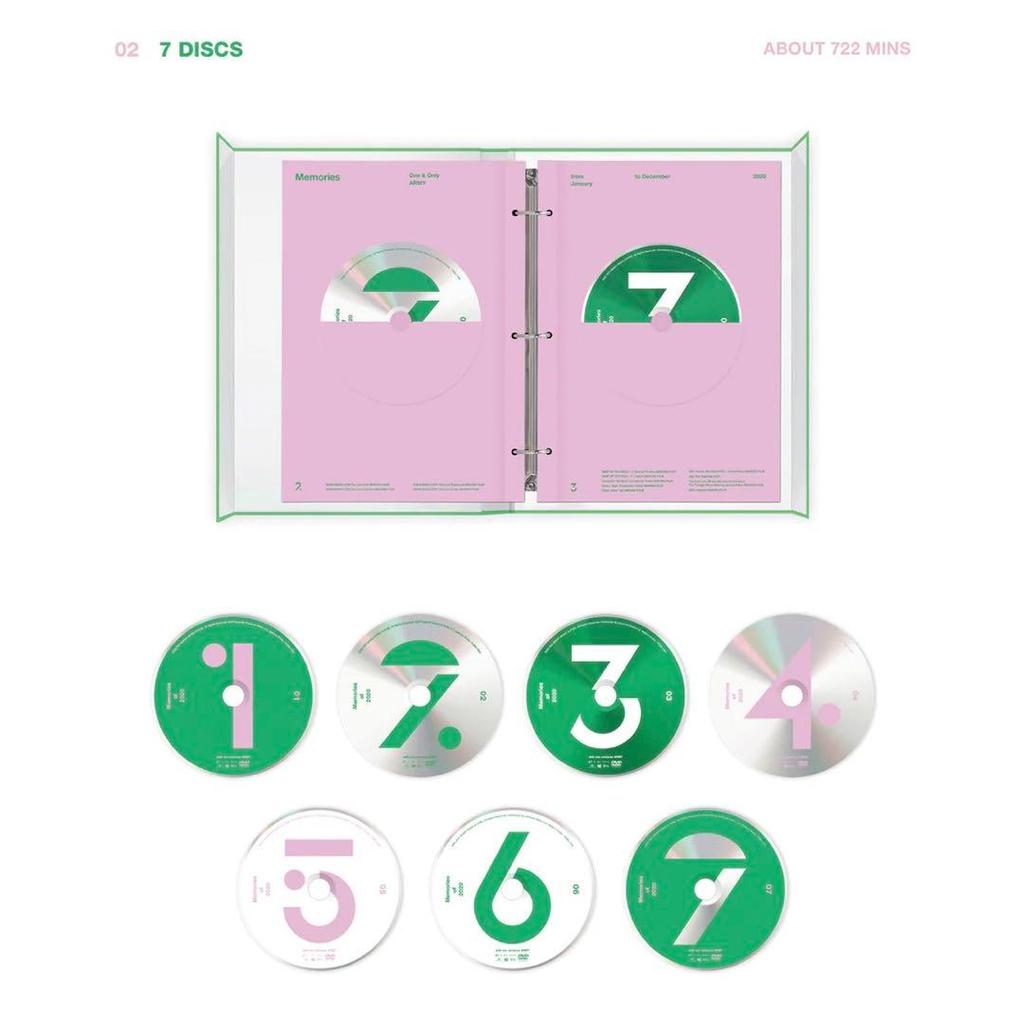 [USED] Official 2020 Memories DVD Trading Cards, Suga, Yoongi, No Missing Cards