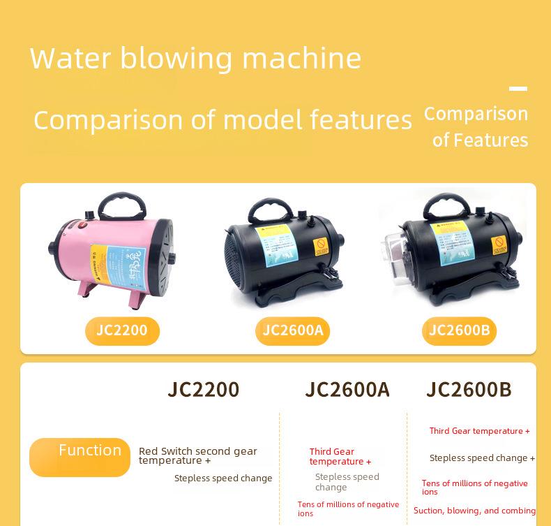 Hochleistungs-Dual-Modus Haustier-Föhn & Gebläse: Saug- und Blasfunktion in einem für Hunde.