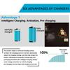54.6V 2A/3A/5A Lithium Battery Smart Charger AC100-240V With Fan For 13S 48V 20A 30A E-two Wheelers Li-ion Cells Fast Charging