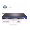 H3C Enterprise Gigabit Multi-WAN VPN Routers