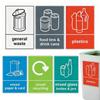 6pcs Trash and Recycle Rubbish Trash Can Bin Vinyl Sticker Compost Decals Farmhouse Laundry Pantry Kitchen Organization Decal
