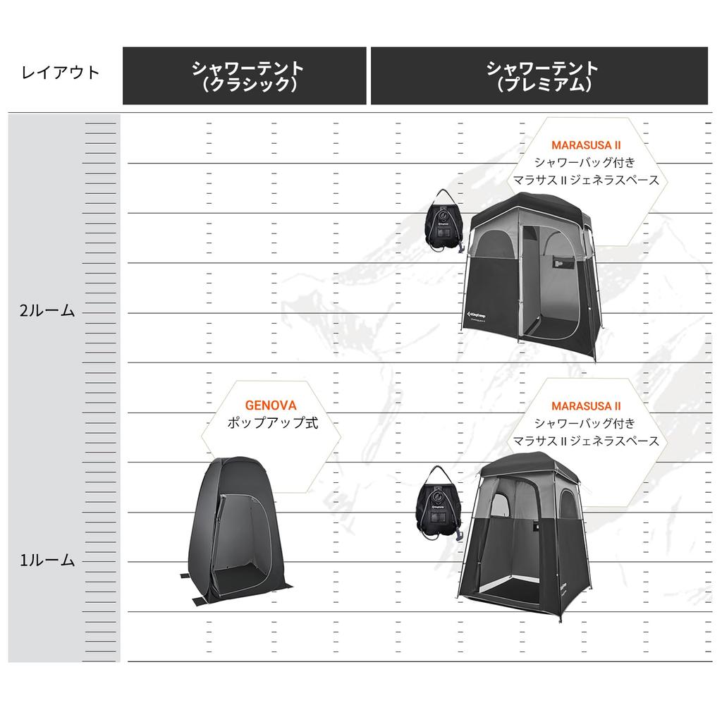 KingCamp Changing Emergency Toilet Portable Shower Changing Beach Private Outdoor Toilet Disaster Easy Storage Bag Included for 1 Person Tent, Tent,