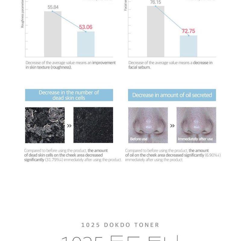 ROUND LAB - 1025 Dokdo Toner