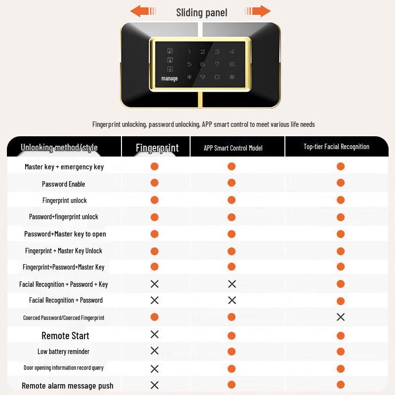 Tiger Brand Fingerprint Password Fireproof Anti-theft Safe