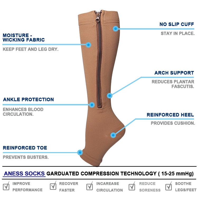 Women's Open-Toe Compression Zipper Socks for Leg Shaping & Sports