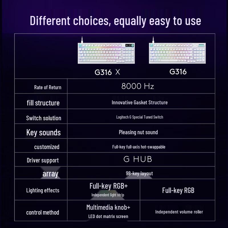 Tastiera Meccanica da Gioco RGB Personalizzabile Cablata Logitech G316