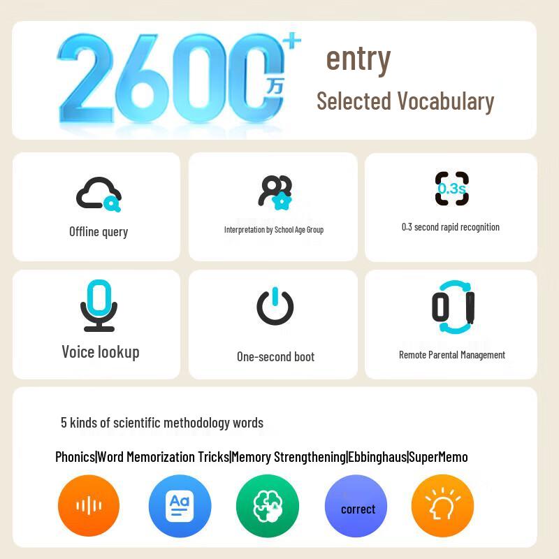 Xiaomi C1 Smart Dictionary Pen