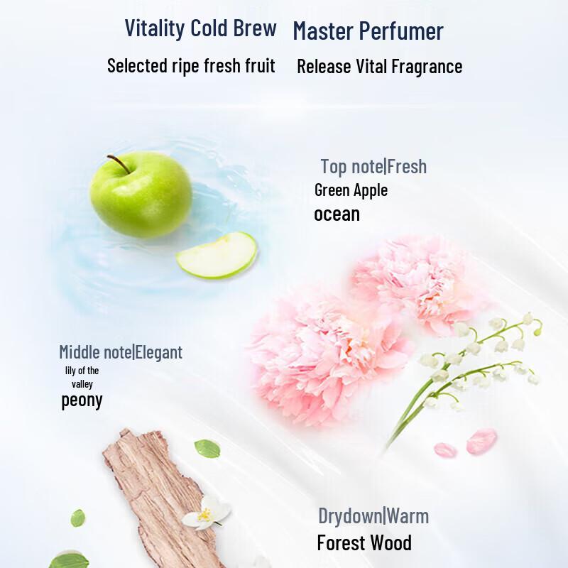 DOVE Cherry Blossom Body Wash & Hydrating Shampoo Set