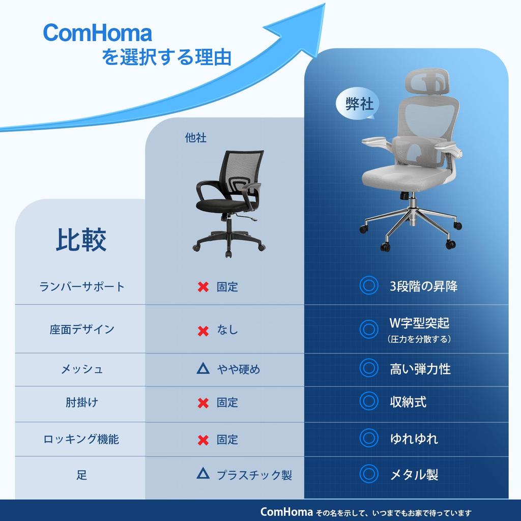 ComHoma Office Office No Tire Comfortable Lumbar 130 Degree Seat 360 Degree Desk Home Urethane Responsive Gray CH117 Study Work Computer Chair Work