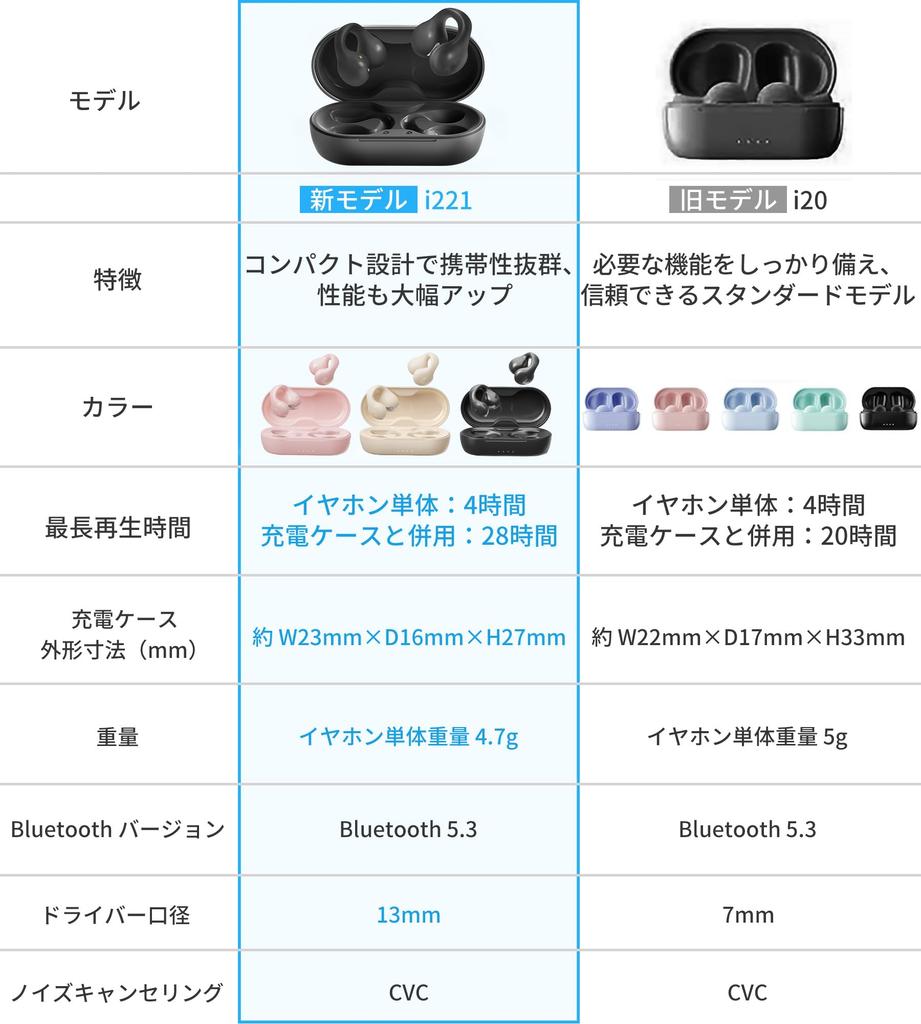 King Lucky Wireless Bluetooth Ear Cuff Earphones Design No Ear Blockage IPX4 Waterproof Microphone Fast Charging Sound Leakage Prevention Air