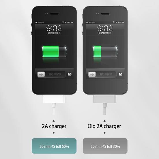 Thickened Electric Core Anti-interference Anti-bending Anti-breaking Stable Current Phone Data Cable 30pin USB