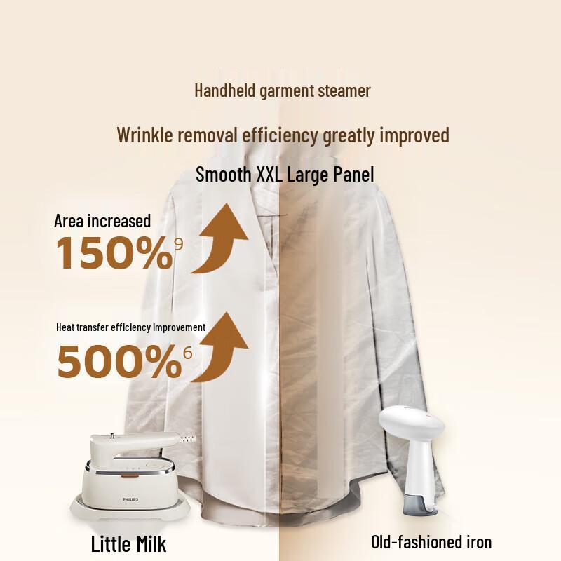 Philips 2-in-1 Handheld Garment Steamer and Portable Iron CN plug (adapter included)