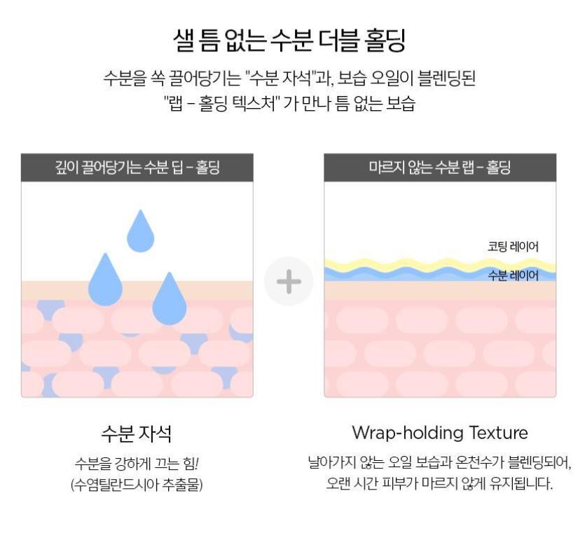 JUNG SAEM MOOL Essential Mool Micro Fitting Mist — Ultra-Fine Hydrating & Makeup Fixing Spray (55ml / 120ml)