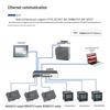 AIMAX Compatible Programmable Logic Controller