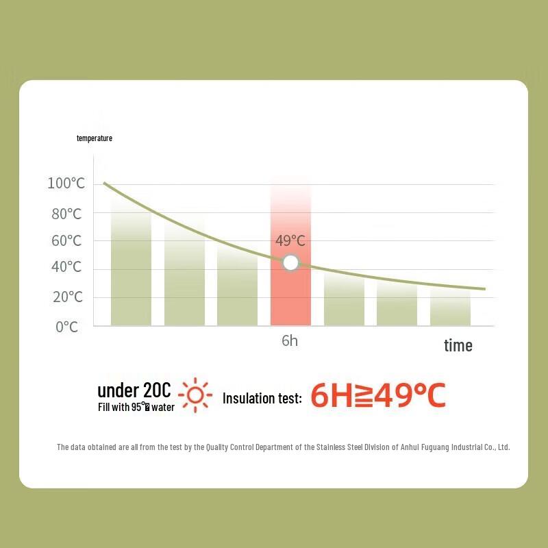 FUGUANG Stal nierdzewna 316L Duża pojemność Izolowana Butelka na wodę ze słomką