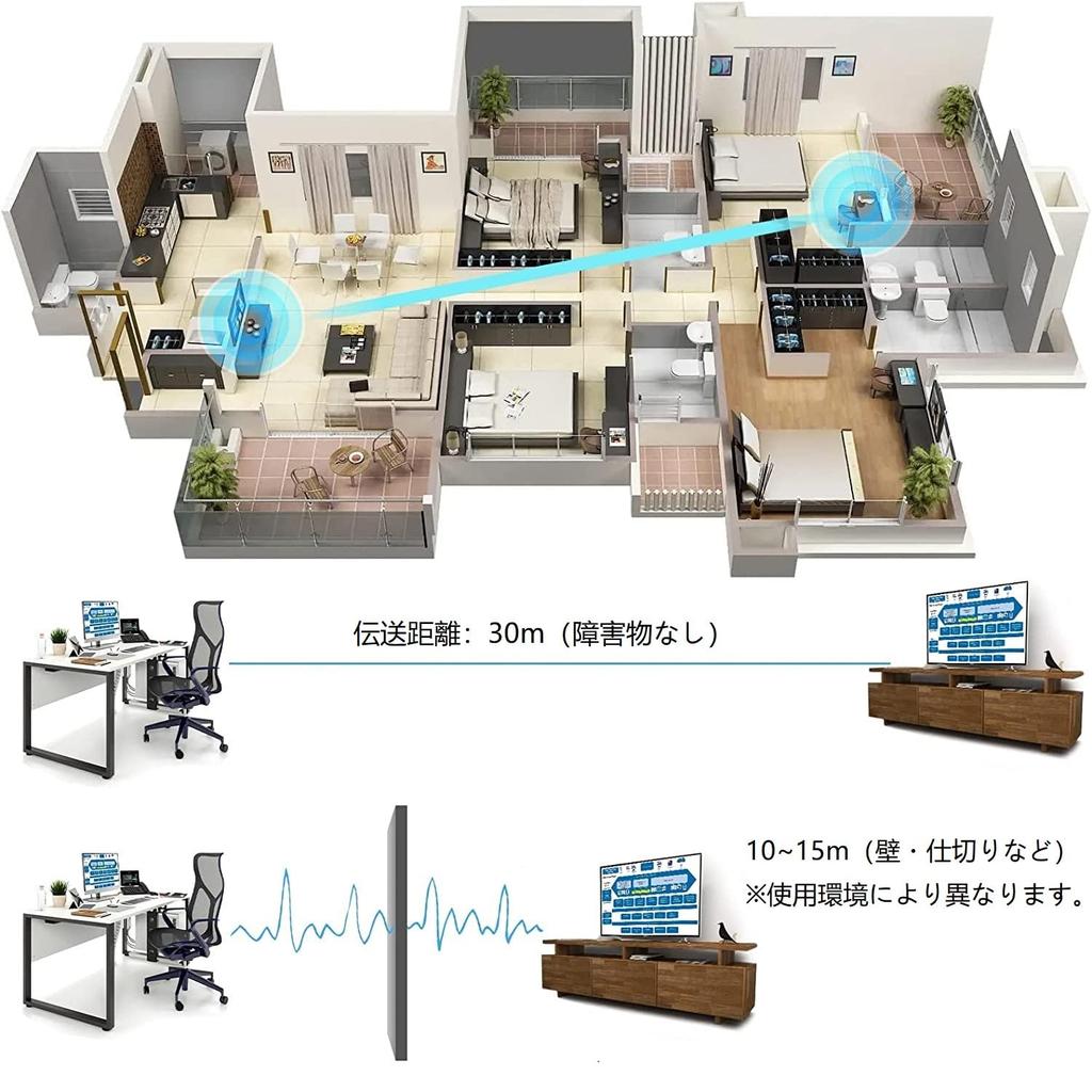 Eppfun CS200D Drahtloses HDMI-Set 30m Stabile Übertragung 1080P Video- und Audioausgabe synchronisiert Kompatibel mit Digital und Projektoren