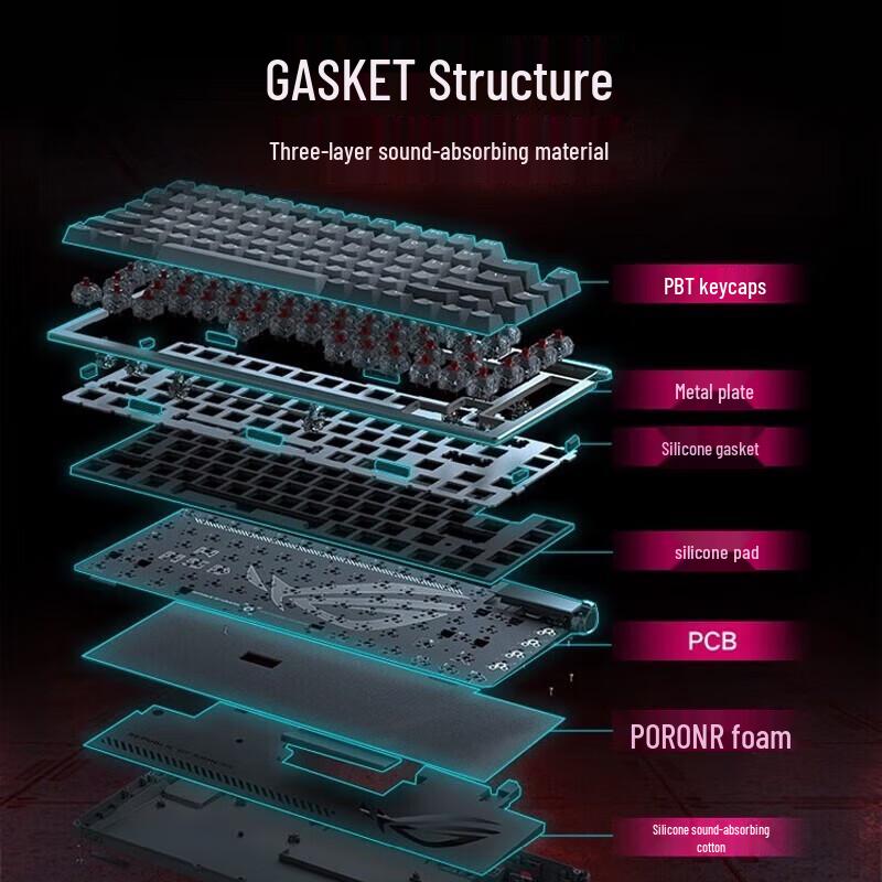 

Механическая клавиатура ROG Nocturne Gasket RGB с возможностью горячей замены
