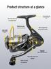 Universal Long Cast CNC Spinning Fishing Reel with Metal Head (1000~6000 Type)