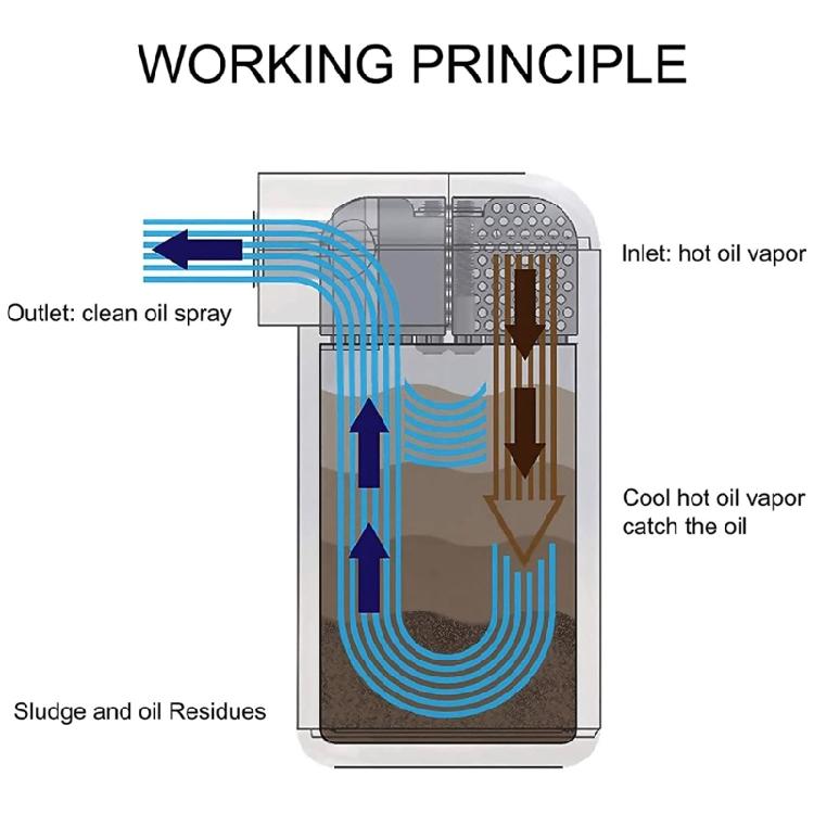 Universally Baffled Aluminum Oil Catch Can Tanks 2-Port Reservoir with Drain Valves Breather Cylinders Filter