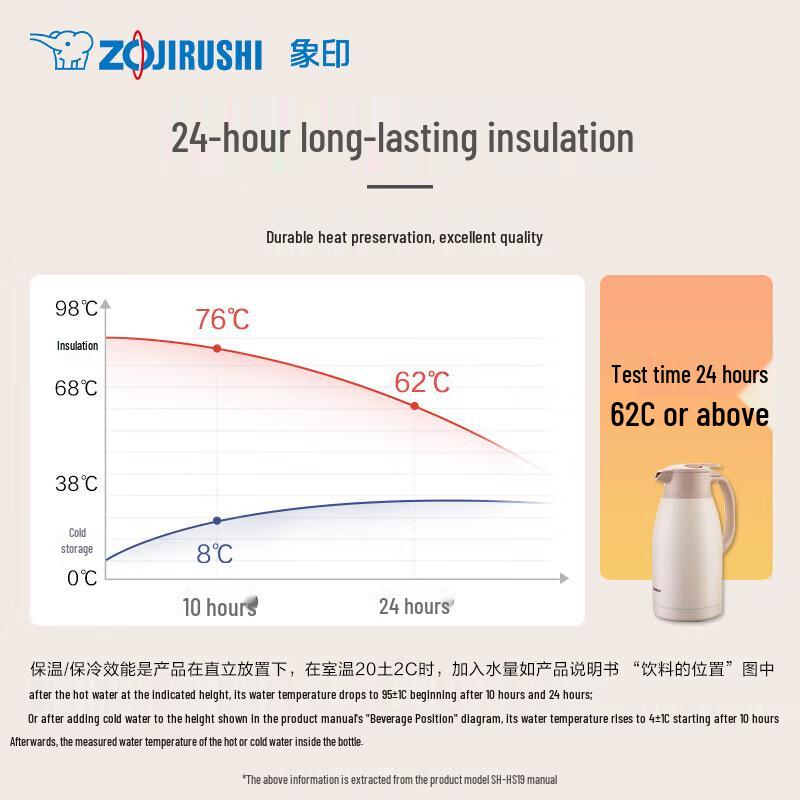 Zojirushi 1.9L Insulated Desktop Airpot