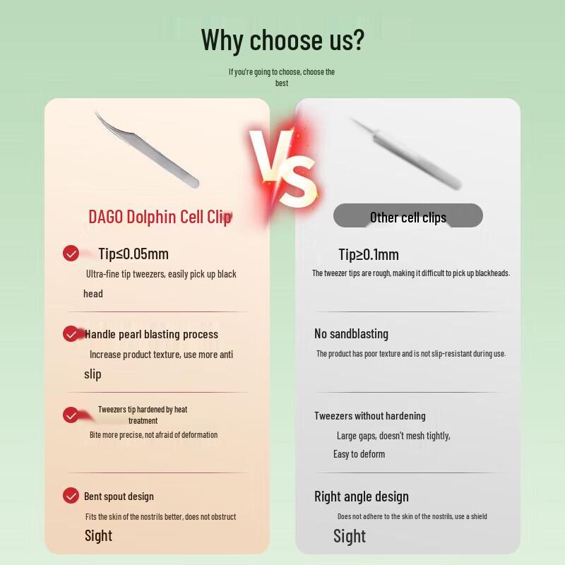 DAGO Skincare Extraction Tools