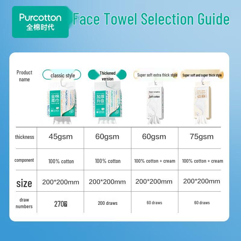 PurCotton Thickened Facial Towel